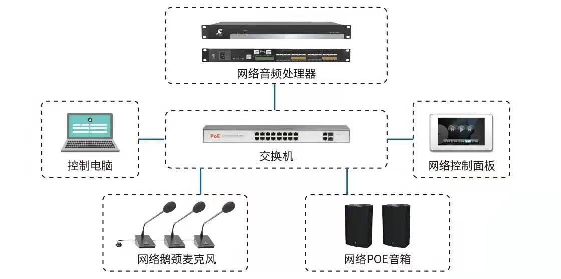 会议扩声系统