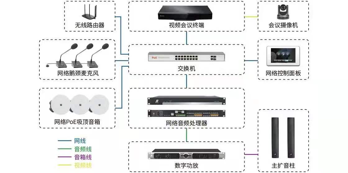 会议扩声系统