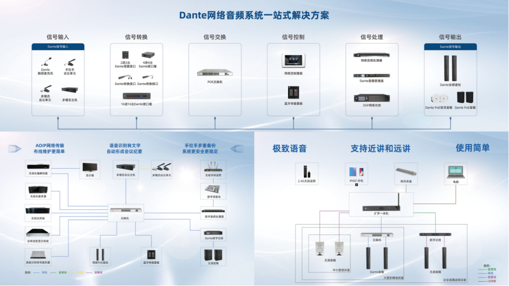 声菲特年中述职