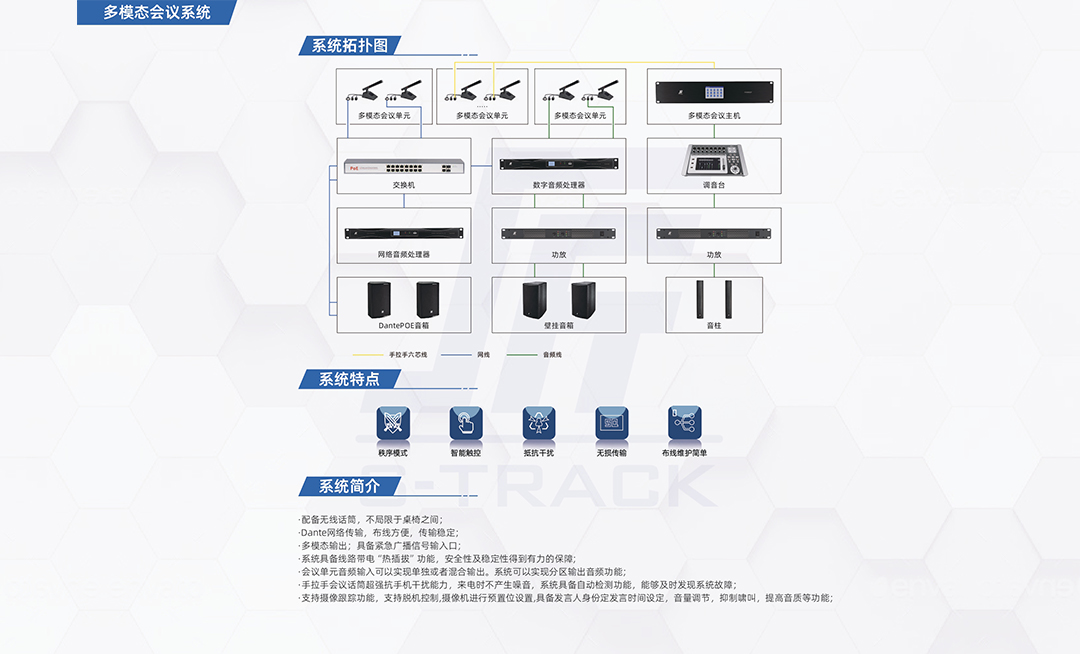 声菲特多模态会议系统