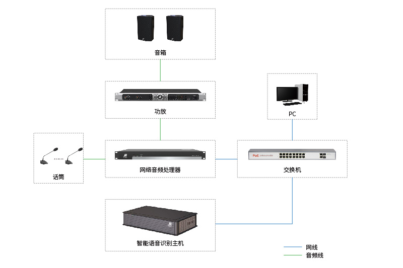 语音识别会议系统