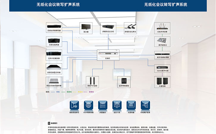 声菲特无纸化系统