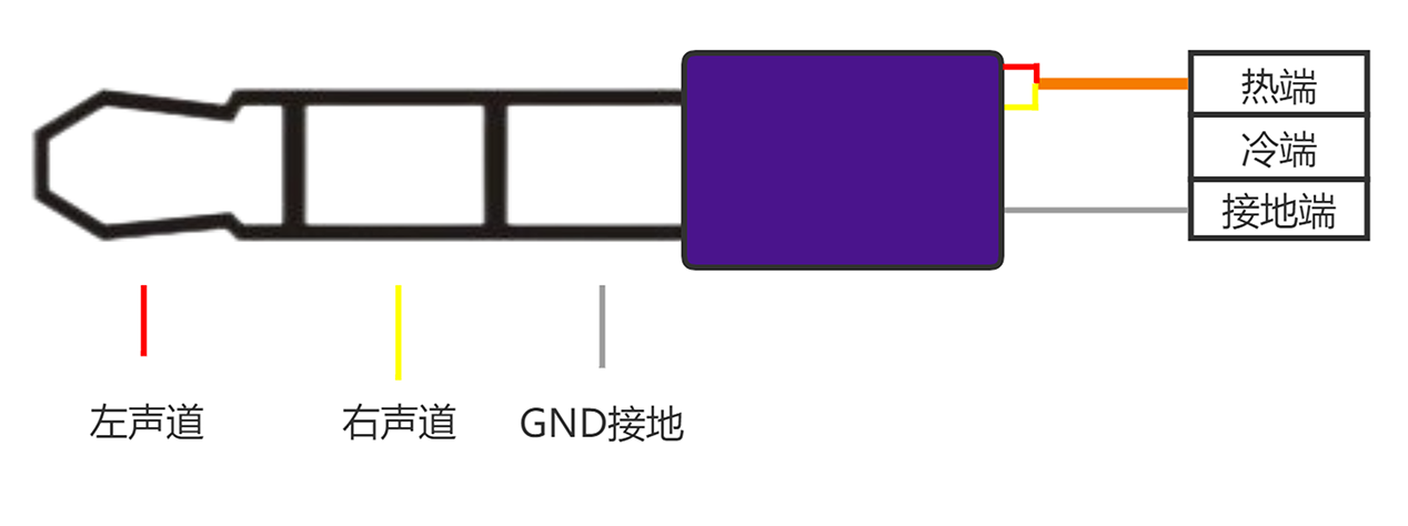 网络音频处理器